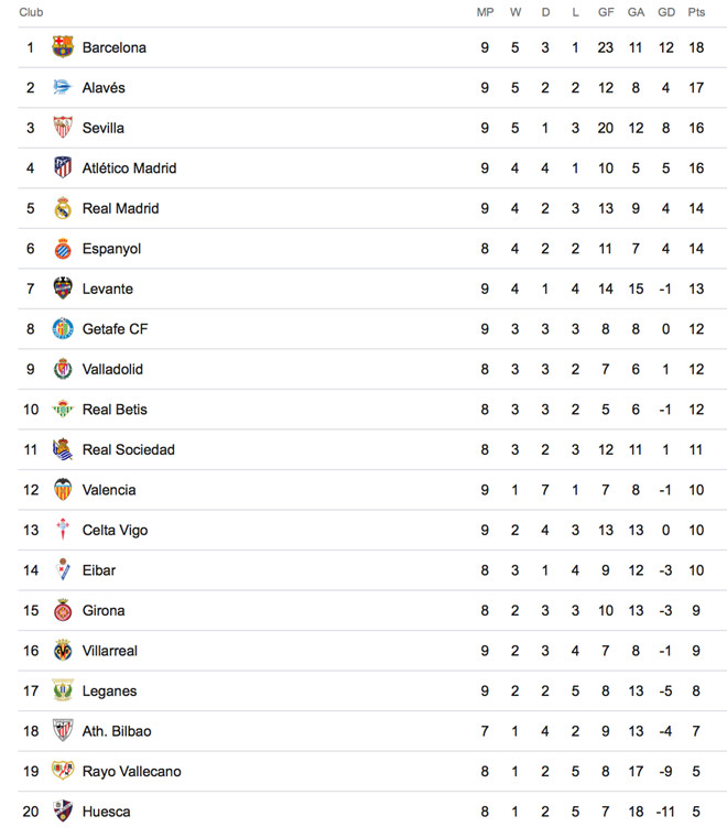La Liga sẽ cạnh tranh hơn khi không còn cuộc chiến Messi - Ronaldo