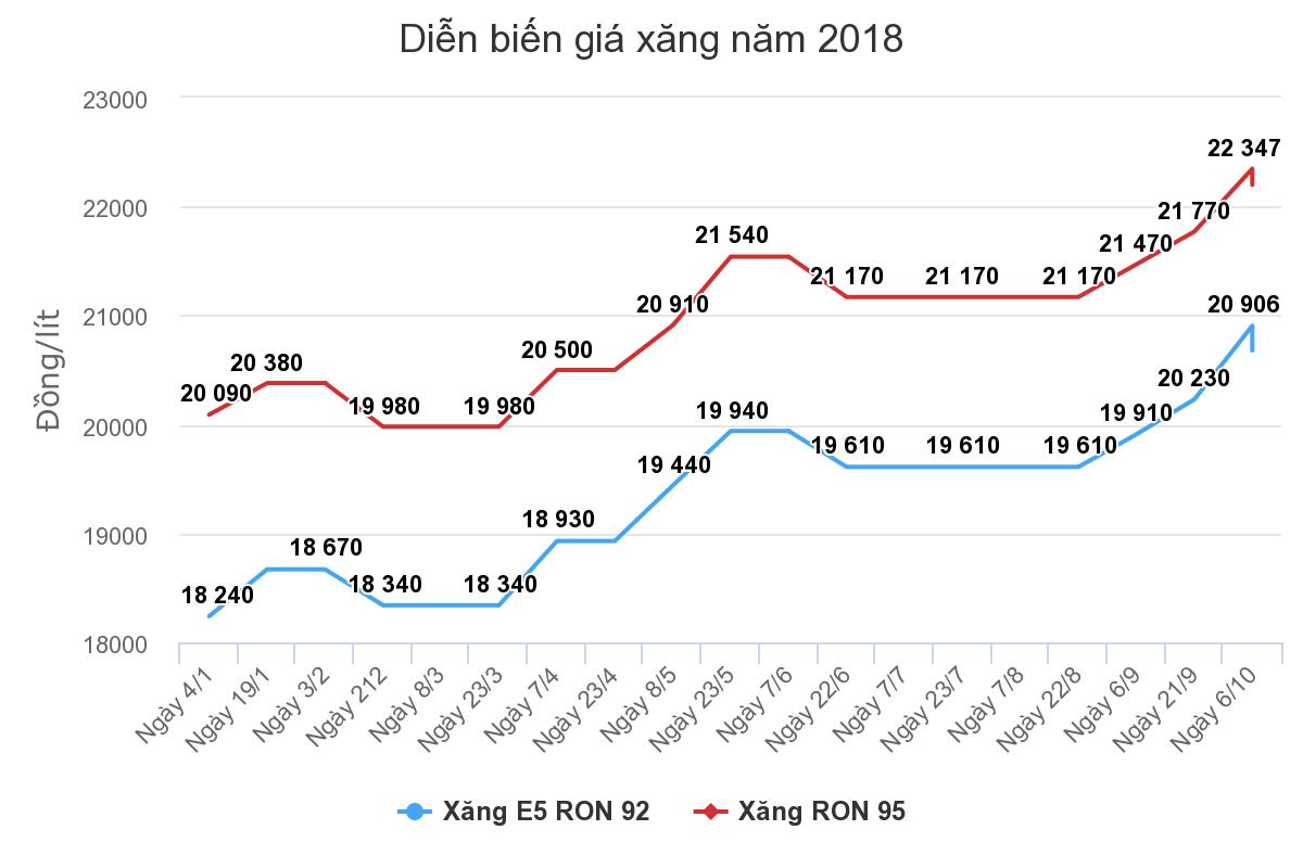 Giá xăng giảm từ 15h chiều nay