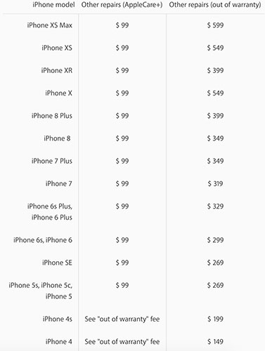 Chi phí sửa chữa iPhone XR tốn kém hơn iPhone 8