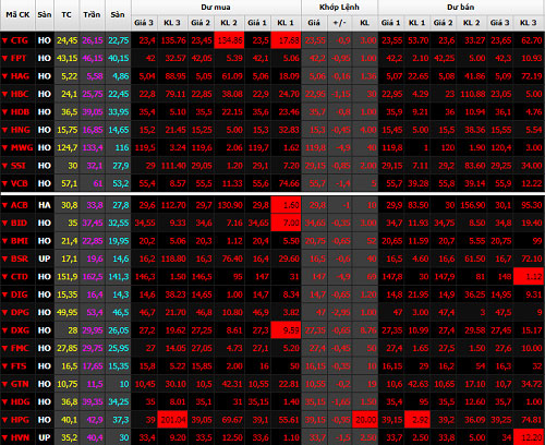 Chứng khoán lại lao dốc