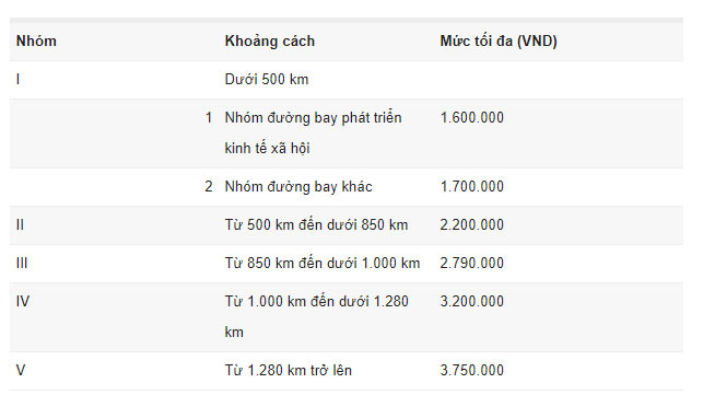 Chưa tăng trần giá vé máy bay nội địa