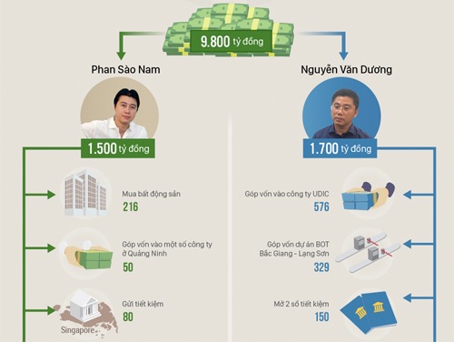 Phiên xét xử cựu trung tướng Phan Văn Vĩnh mở trên sân toà 1.000 m2