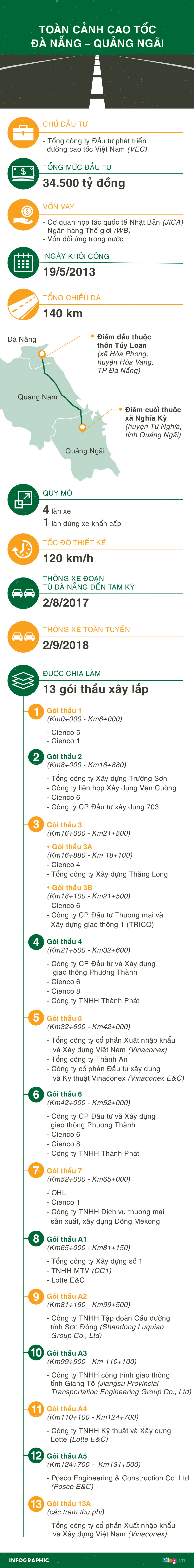 Phát hiện thêm nhiều cầu trên cao tốc 34.500 tỷ bị nứt, thấm nước Phát hiện thêm nhiều cầu trên cao tốc 34.500 tỷ bị nứt, thấm nước