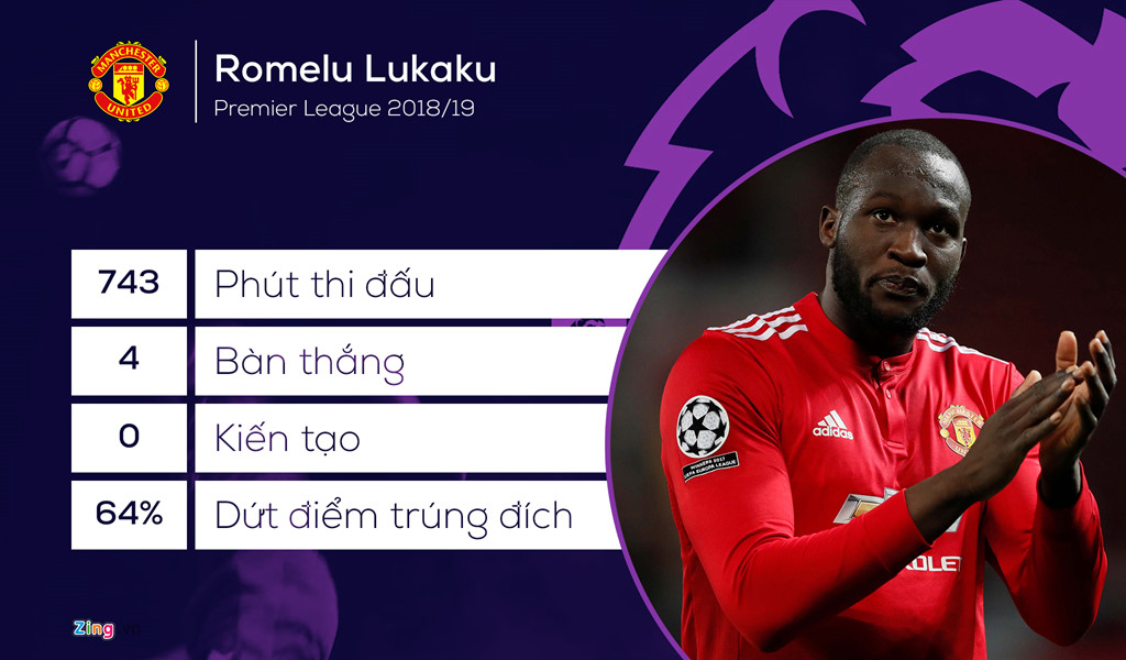 CĐV tìm ra mấu chốt khiến Lukaku chơi tệ ở MU