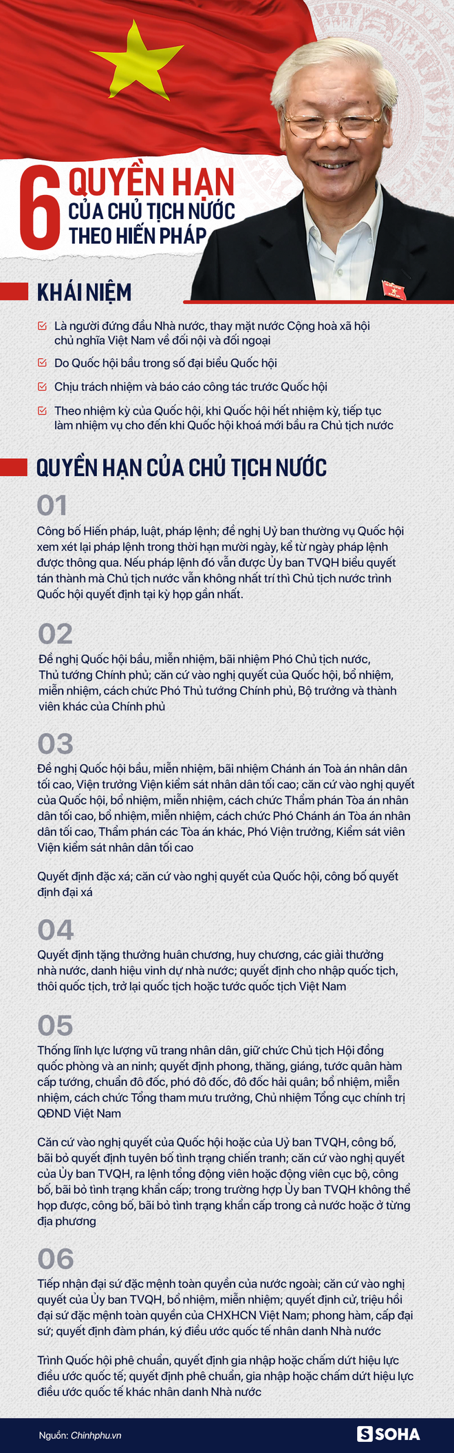 6 quyền hạn của Chủ tịch nước theo Hiến pháp 6 quyền hạn của Chủ tịch nước theo Hiến pháp