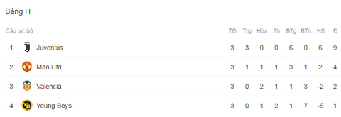 Dybala lập công, Juventus hạ gục M.U ngay tại Old Trafford
