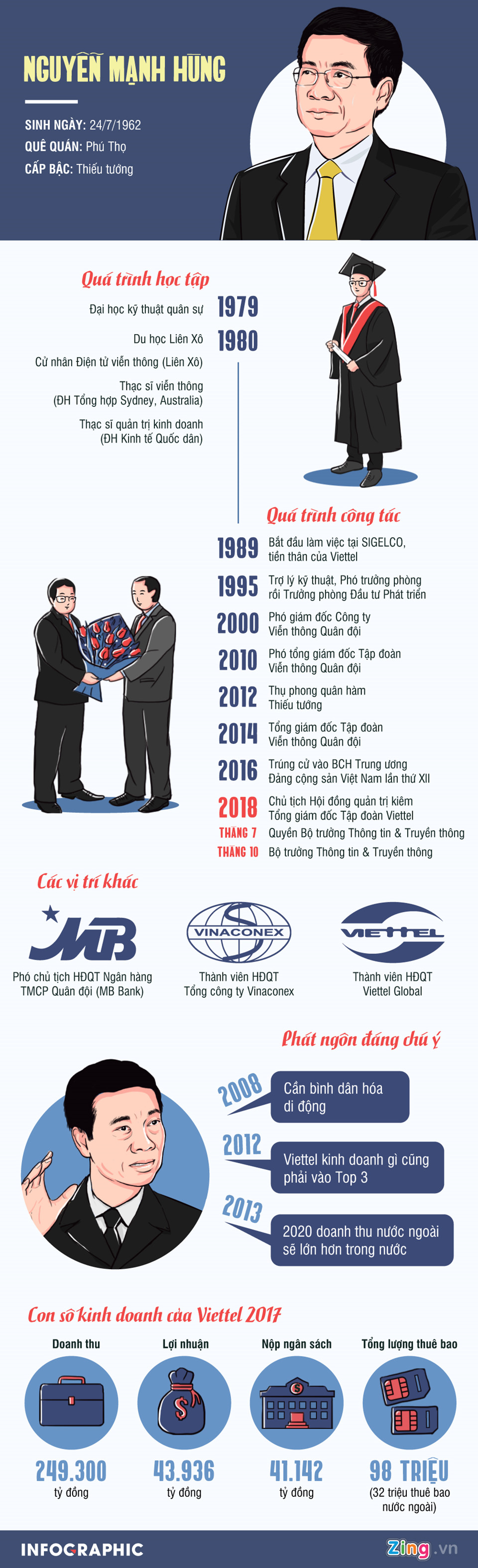 Tiểu sử tân Bộ trưởng Thông tin và Truyền thông Nguyễn Mạnh Hùng