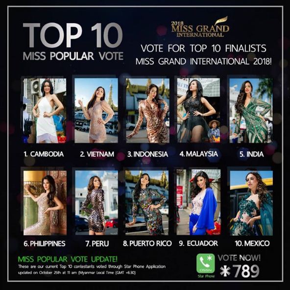 Bùi Phương Nga bất ngờ lọt top 2 Miss Popular Vote ngay sát giờ G chung kết Hoa hậu Hòa bình Quốc tế