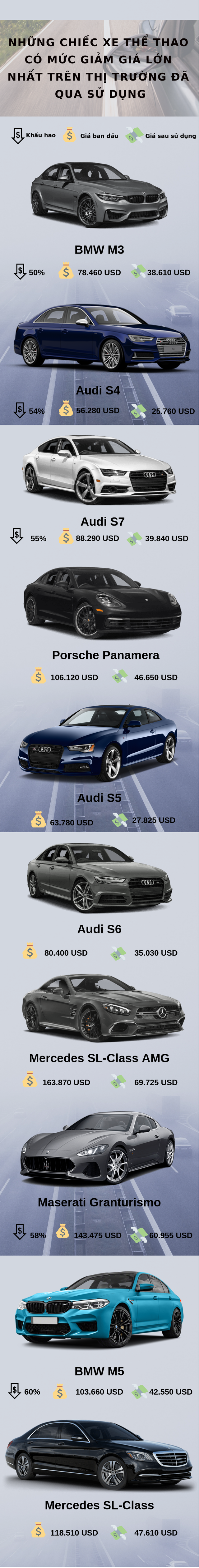 Những dòng xe thể thao có mức giá giảm lớn nhất trên thị trường xe cũ
