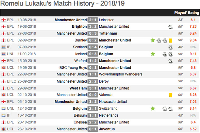 Giá như MU có tiền đạo giỏi hơn Lukaku