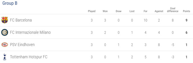 Hòa trong thế mất người, cửa đi tiếp khép dần với Tottenham