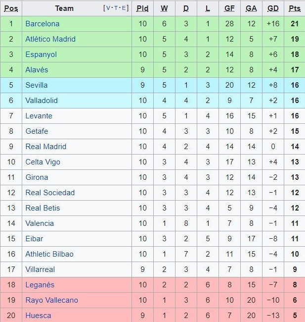 Bố HLV Lopetegui: Real khủng hoảng vì bán Ronaldo