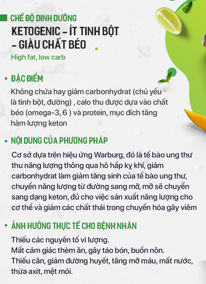 Tác hại của chế độ ăn bỏ đói tế bào ung thư, thực dưỡng... nhiều người đang áp dụng