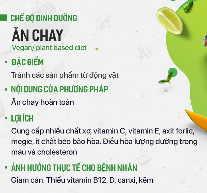 Tác hại của chế độ ăn bỏ đói tế bào ung thư, thực dưỡng... nhiều người đang áp dụng