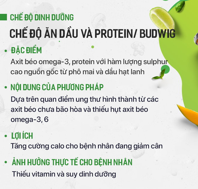 Tác hại của chế độ ăn bỏ đói tế bào ung thư, thực dưỡng... nhiều người đang áp dụng