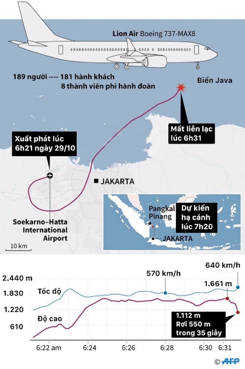 Những giả thuyết về nguyên nhân máy bay Indonesia rơi