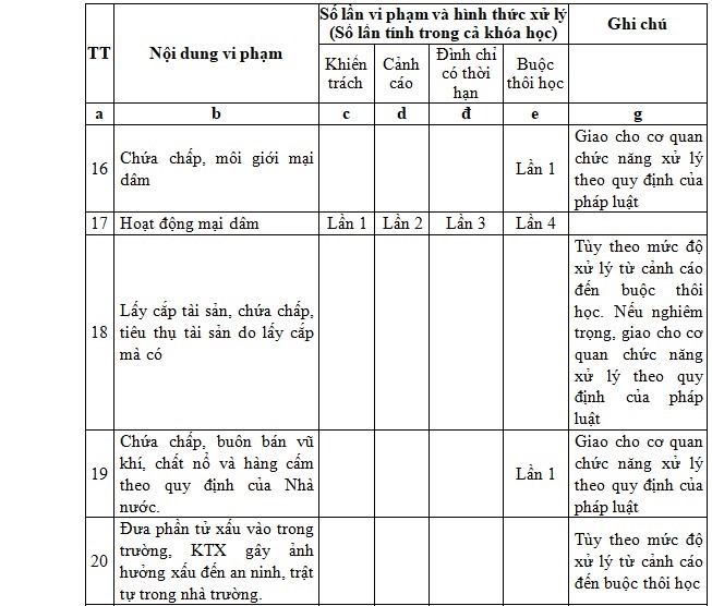 Quy định sinh viên sư phạm bán dâm 4 lần mới bị đuổi học: Ngỡ ngàng, sốc…