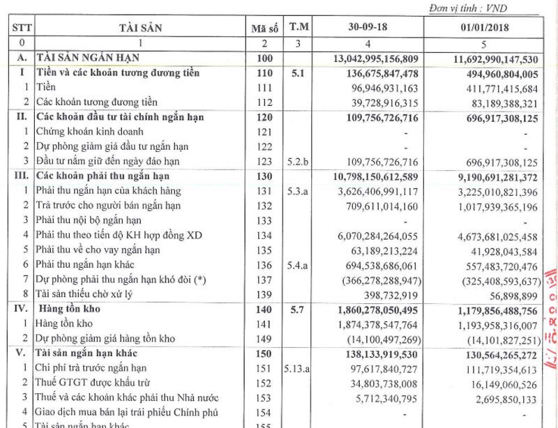 Đại gia Huế đồn dính Vũ Nhôm: Gánh tiền 500 triệu USD, đòi nợ đến bao giờ
