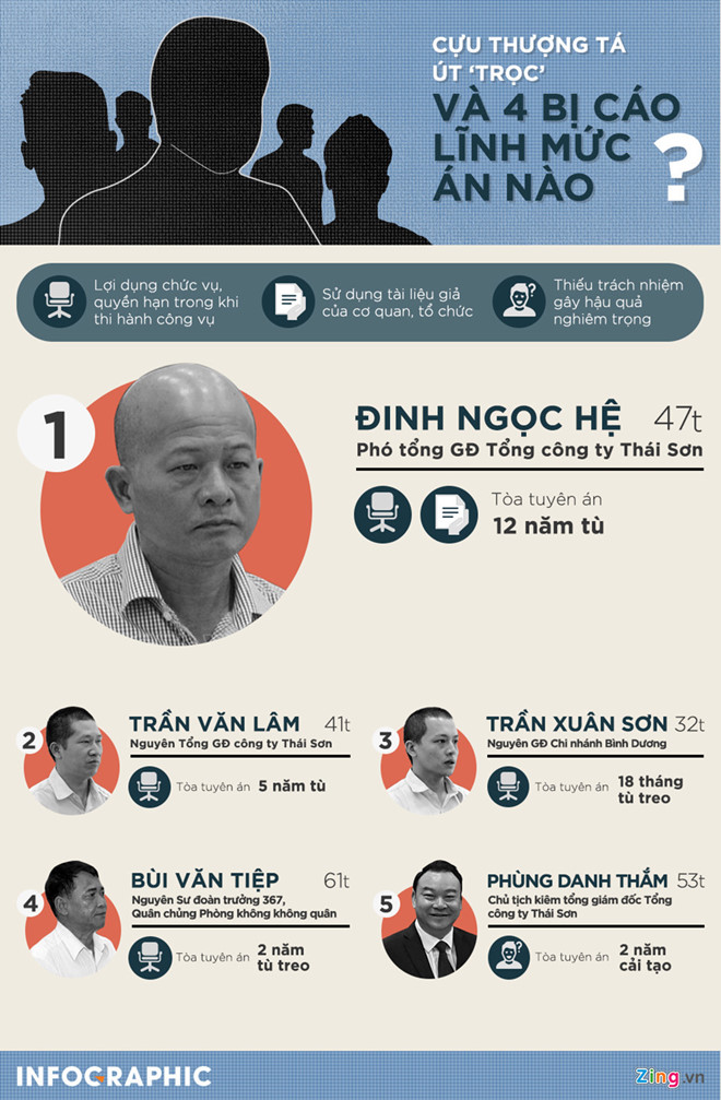 Út trọc hầu tòa phúc thẩm, xin giảm án 12 năm tù