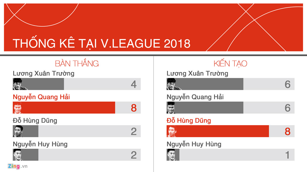 Tương lai nào cho Xuân Trường ở đội tuyển Việt Nam?