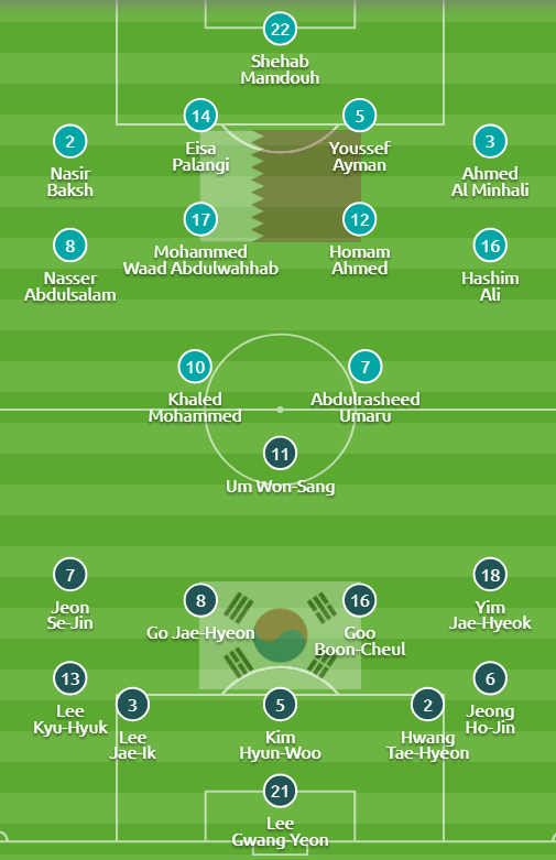 Clip: Xuất sắc hạ U19 Qatar, U19 Hàn Quốc lần thứ 17 vào chung kết châu Á