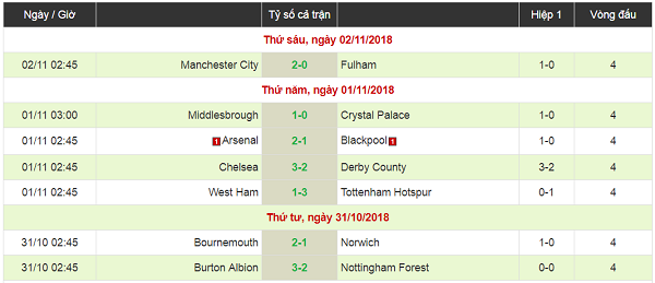 Video Clip: Sao trẻ tỏa sáng đưa Man City vào tứ kết cúp Liên đoàn