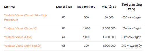 Kinh doanh lượt xem ảo trên YouTube tại Việt Nam