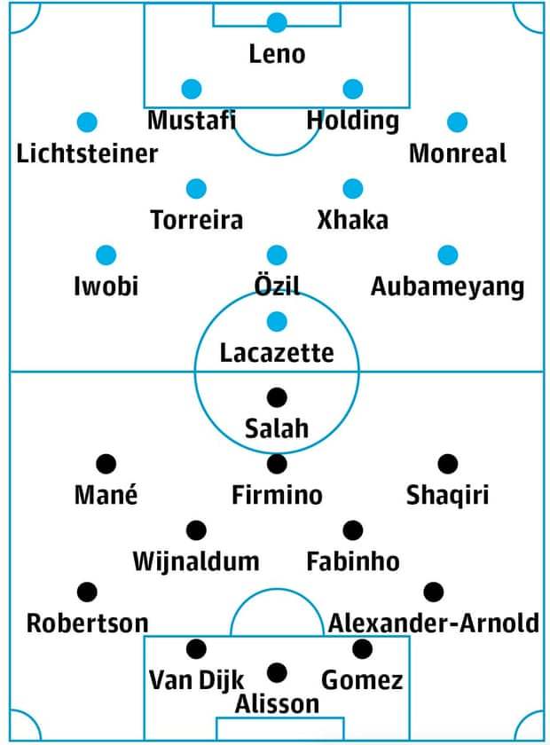Kèo Arsenal vs Liverpool: Kéo sập pháo đài Emirates Kèo Arsenal vs Liverpool: Kéo sập pháo đài Emirates