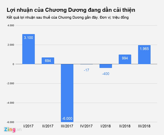 Doanh nghiệp Việt làm ăn ra sao khi về tay người Thái?