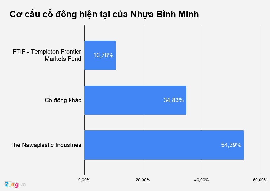 Doanh nghiệp Việt làm ăn ra sao khi về tay người Thái?