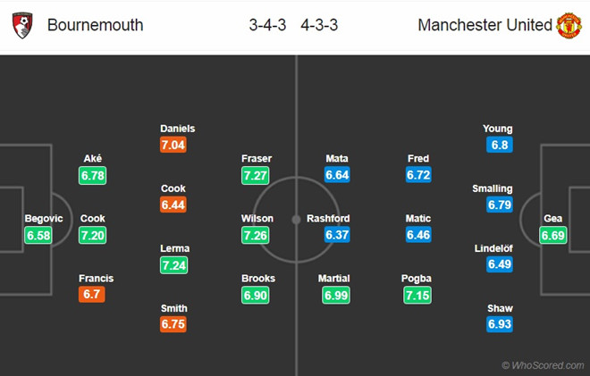 Không ra sân bay, Lukaku bị loại khỏi đội hình MU ở trận gặp ngựa ô?