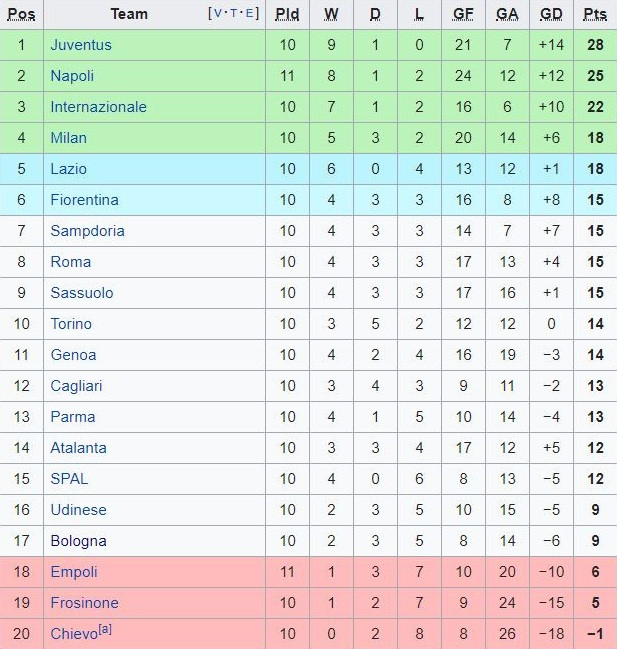 Ronaldo bị tước quyền sút phạt ở Juventus