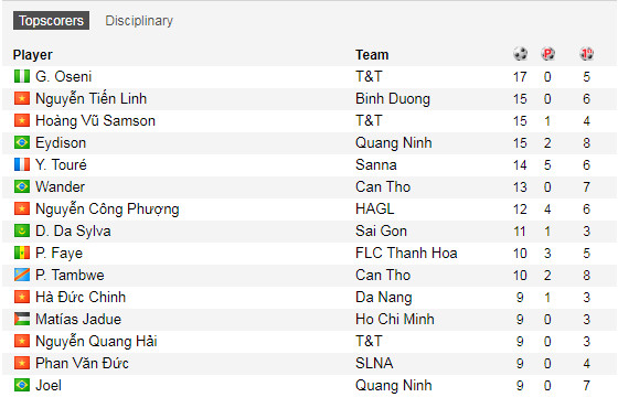 Vì sao Quả bóng vàng Đinh Thanh Trung bị loại khỏi đội tuyển?