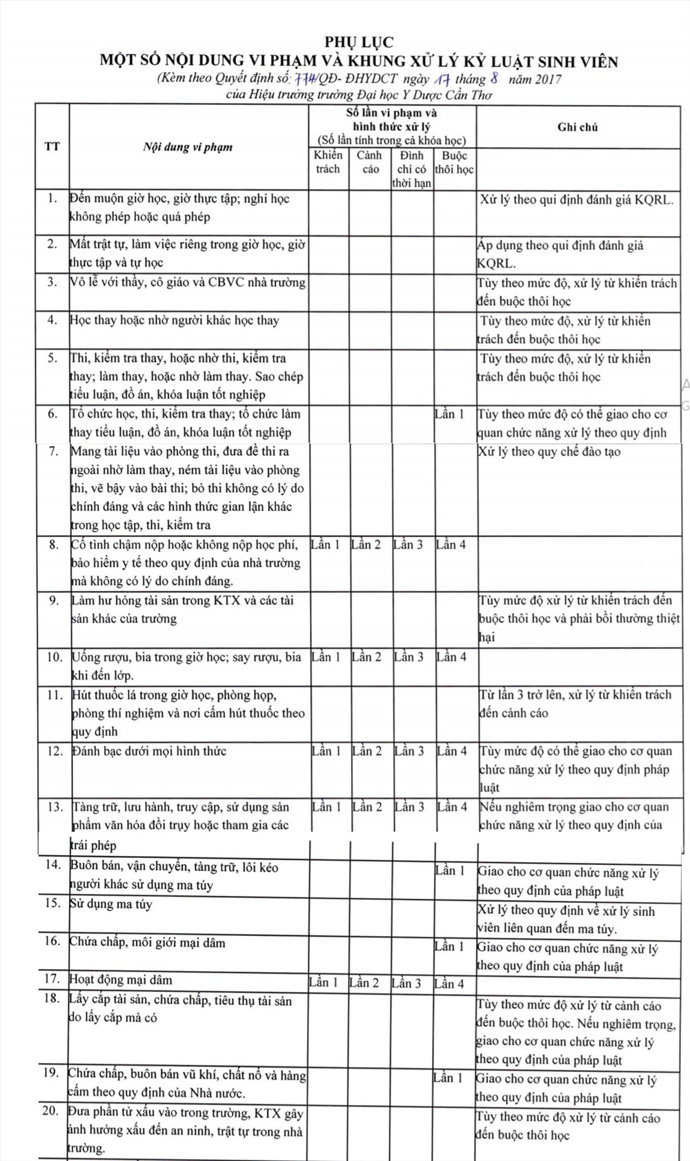 Nhiều trường đại học đã áp dụng quy định sinh viên bán dâm 4 lần bị đuổi học
