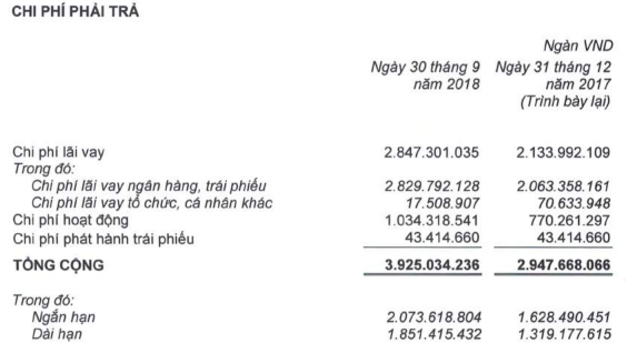 Mỗi ngày gánh 31,6 tỷ lãi vay, hành trình vượt khó của Bầu Đức còn dài