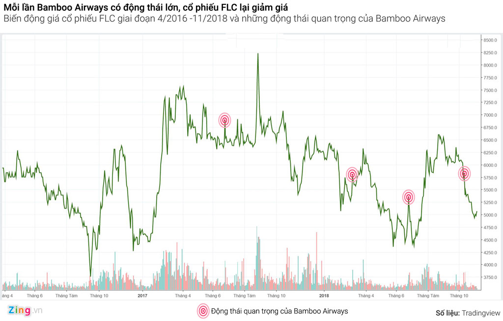 Bamboo Airways gian nan trên đường cất cánh