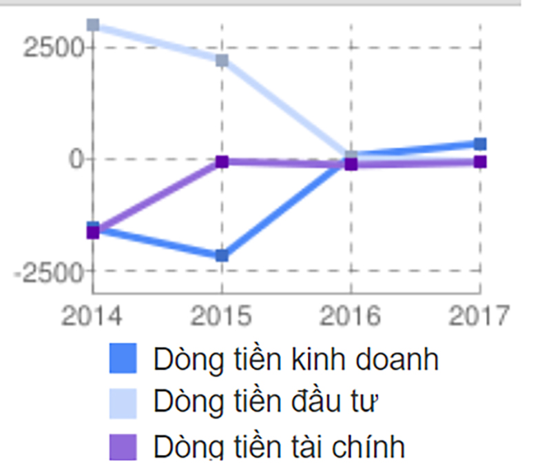 Hậu Hà Văn Thắm, Ocean Group từ kinh doanh thua lỗ tới mâu thuẫn nội bộ