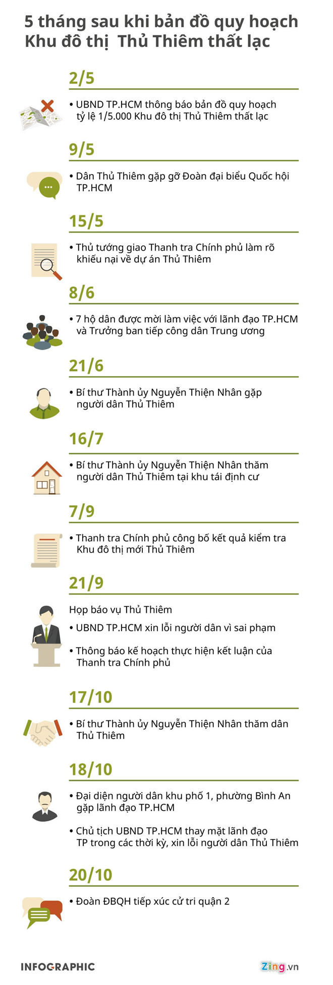 Chủ tịch TP.HCM tiếp tục gặp người dân Thủ Thiêm