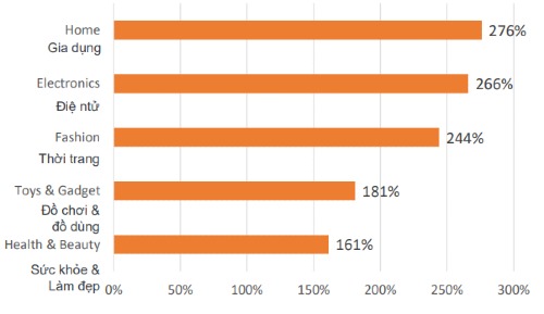 Khuyến mại Ngày độc thân Trung Quốc rầm rộ lan sang Việt Nam