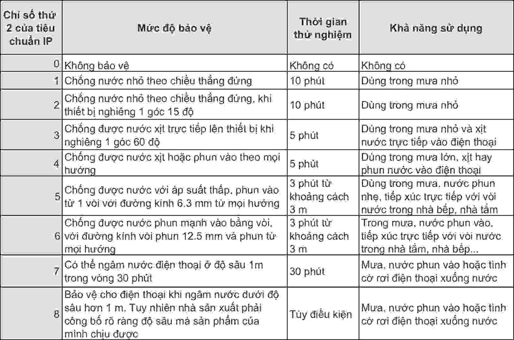 Trời mưa đi xe điện có an toàn không?