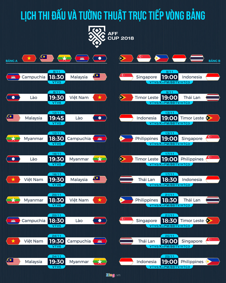 Người hâm mộ sang Lào cổ vũ ĐT Việt Nam ở trận ra quân AFF Cup Người hâm mộ sang Lào cổ vũ ĐT Việt Nam ở trận ra quân AFF Cup