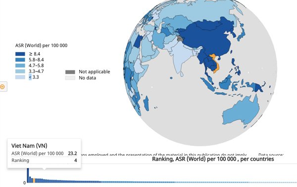 5 nguyên nhân khiến người Việt mắc và chết vì ung thư gan cao thứ 4 thế giới
