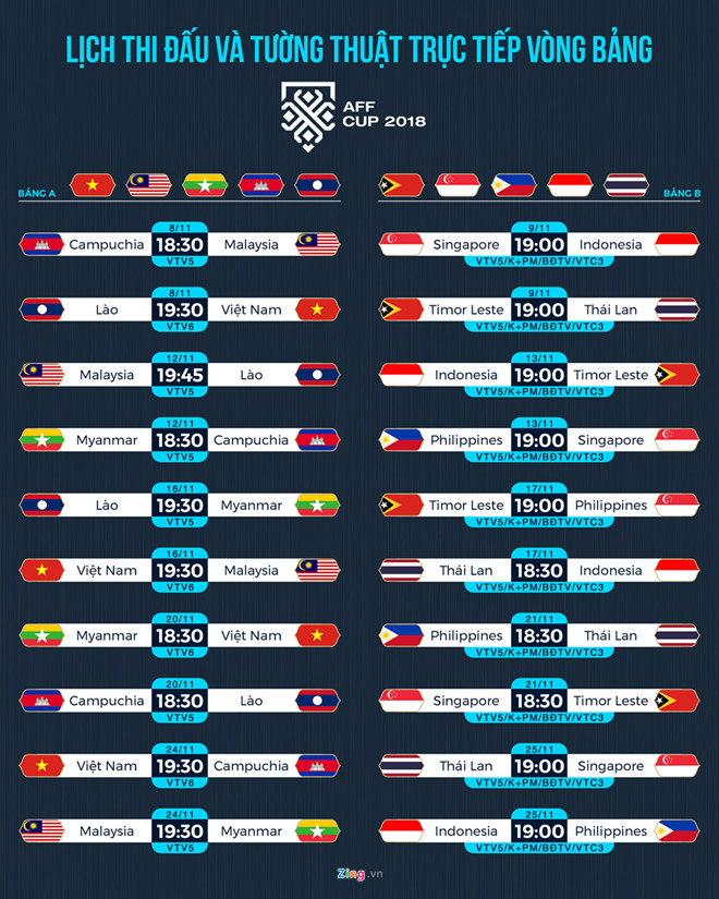 Cầu thủ Thái Lan: ĐTVN đang có mọi thứ cần thiết để vô địch AFF Cup