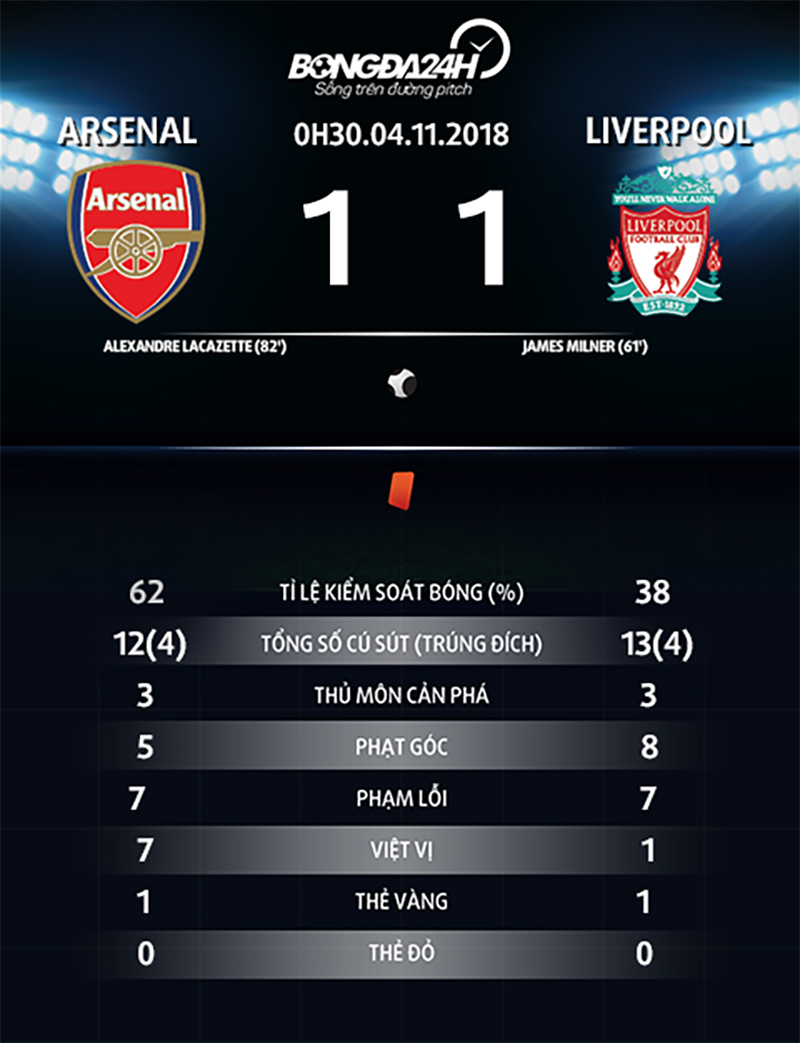 Góc Arsenal: Hiệu ứng Unai Emery vẫn đang lan tỏa Góc Arsenal: Hiệu ứng Unai Emery vẫn đang lan tỏa