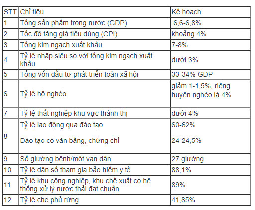 Quốc hội quyết tăng trưởng GDP năm 2019 tối đa 6,8%