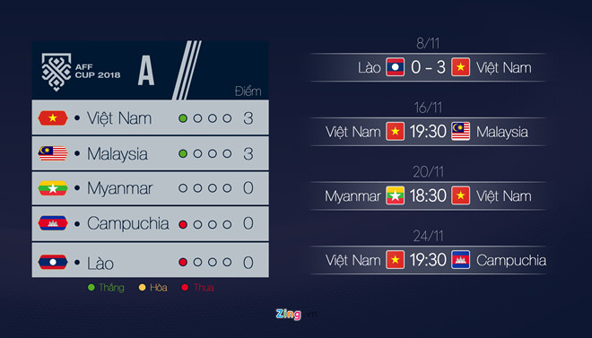 HLV Park Hang-seo gửi mật thư cho Duy Mạnh trong chiến thắng Lào