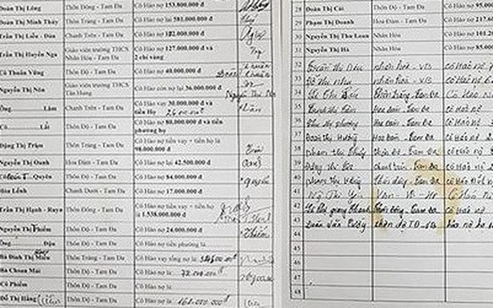 Nghi án vợ chồng hiệu trưởng vỡ nợ, nhiều tỷ đồng có nguy cơ mất trắng