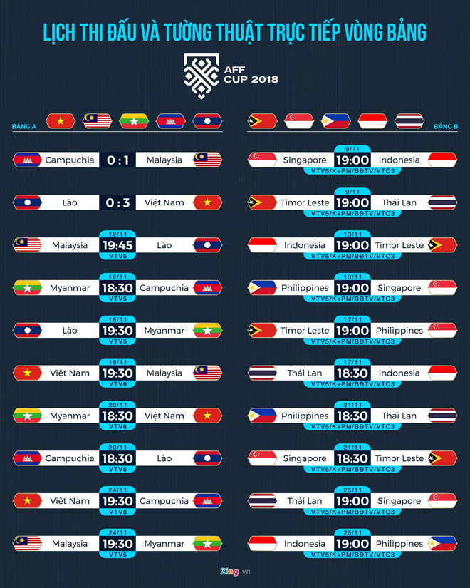 Vì sao vé xem đội tuyển Việt Nam đá AFF Cup khan hiếm?