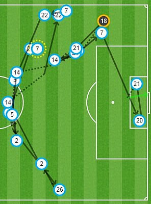 Ở Manchester bây giờ, MU chỉ biết ngước nhìn Man City