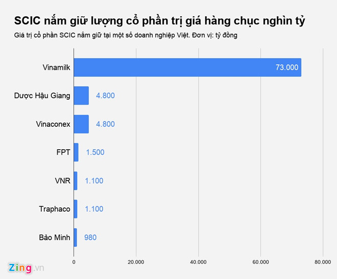 Bàn giao ‘ông lớn’ sở hữu hơn trăm nghìn tỷ về siêu ủy ban